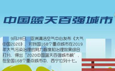 驕傲！2020西寧收獲了這些榮譽(yù)